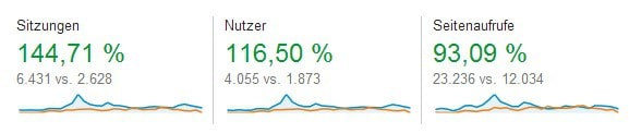 www.gameyard.org Vergleich zwischen Juli und August.