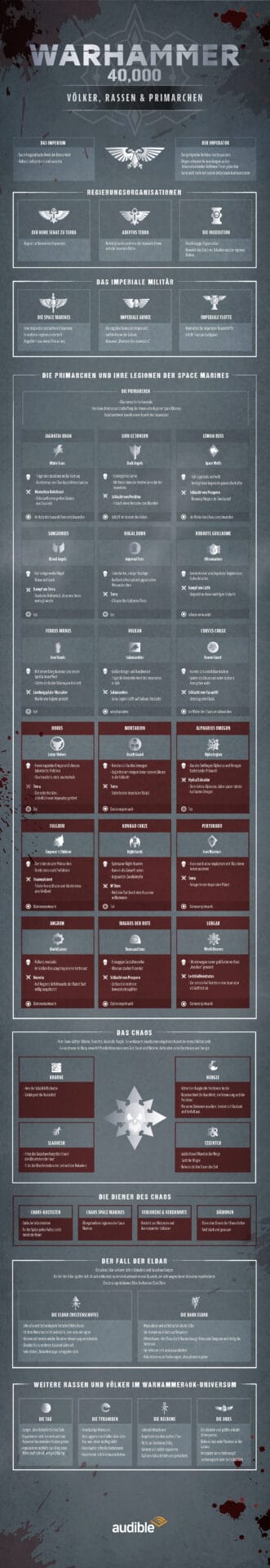 2020_Audible_Infografik_Warhammer40K